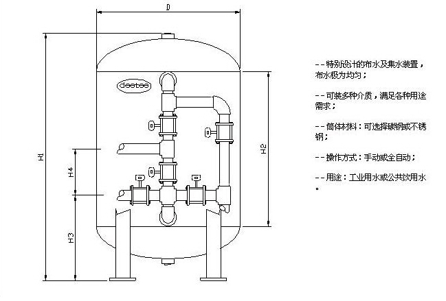 多介質(zhì)過濾器